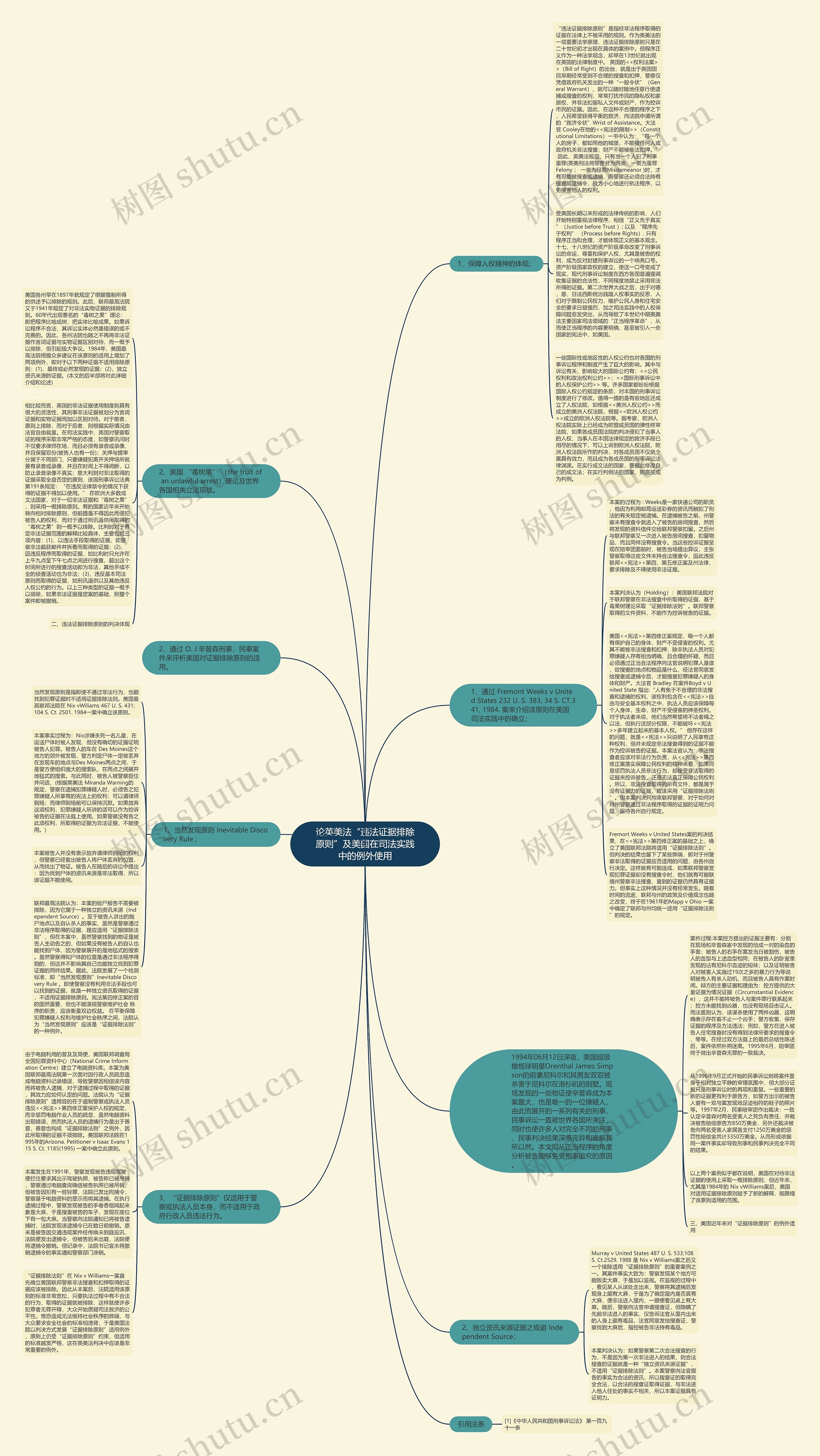 论英美法“违法证据排除原则”及美国在司法实践中的例外使用思维导图