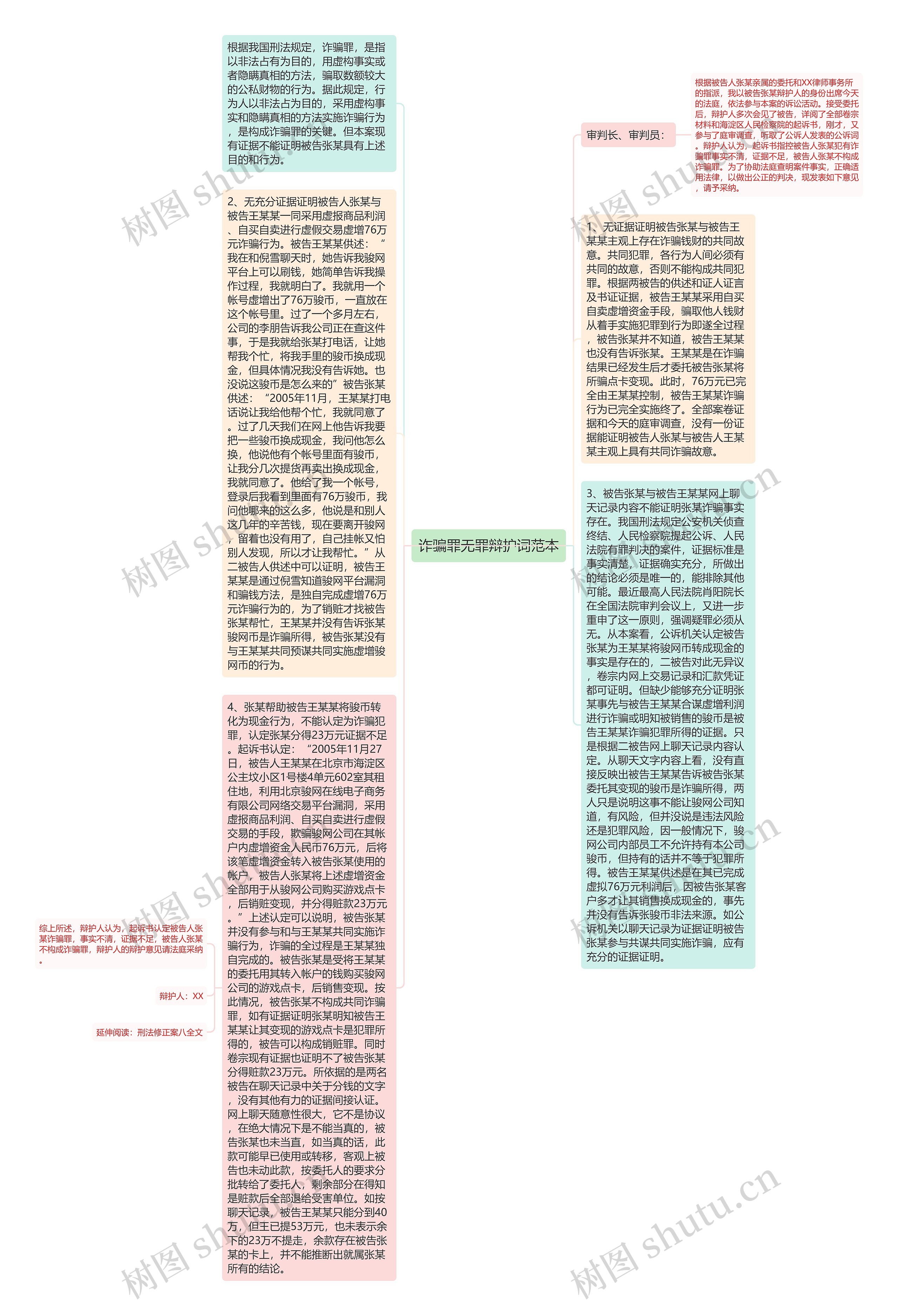 诈骗罪无罪辩护词范本