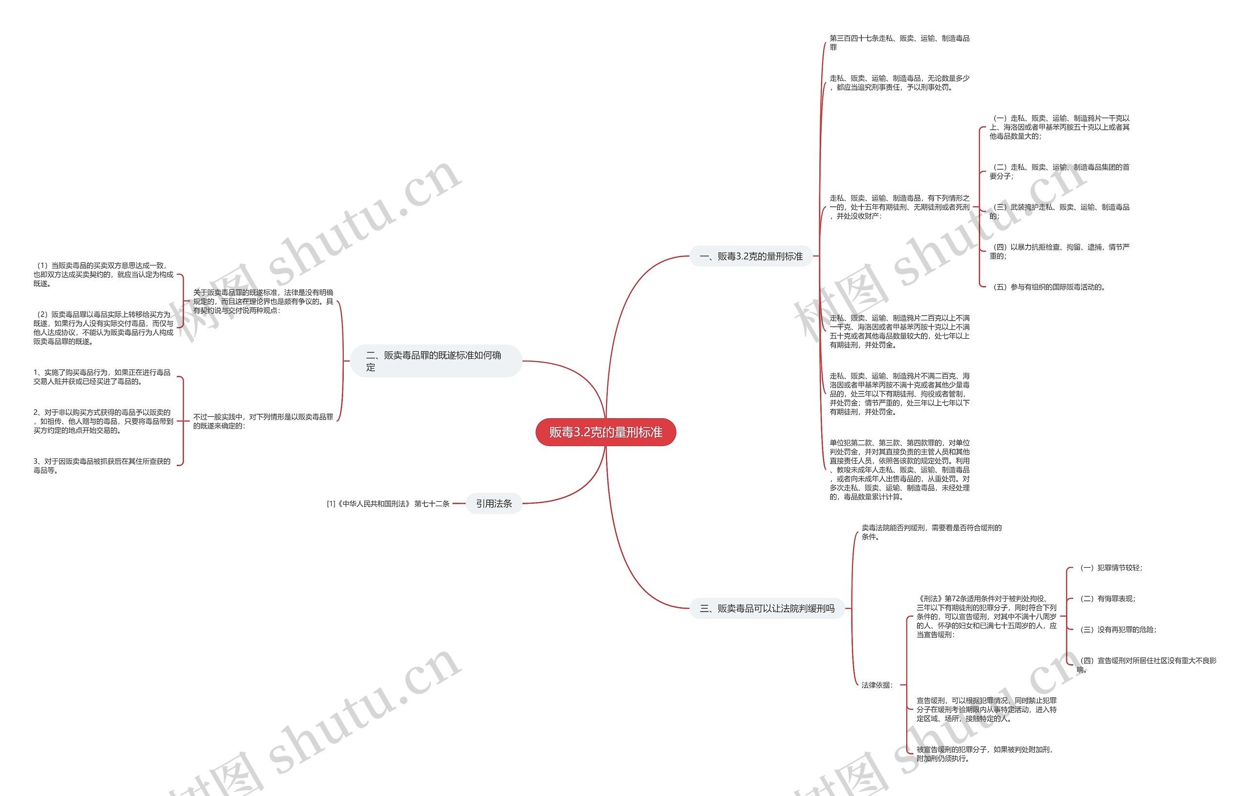 贩毒3.2克的量刑标准 贩毒3.2克的量刑标准