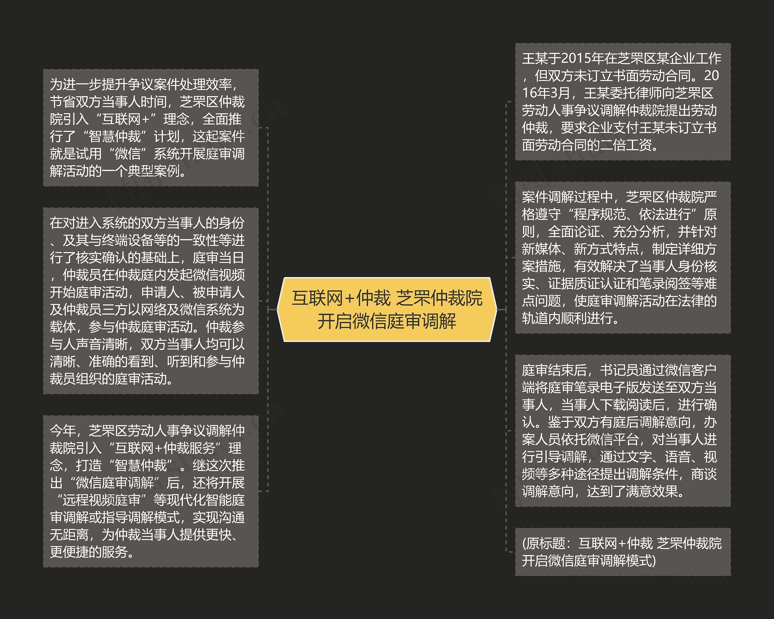 互联网+仲裁 芝罘仲裁院开启微信庭审调解