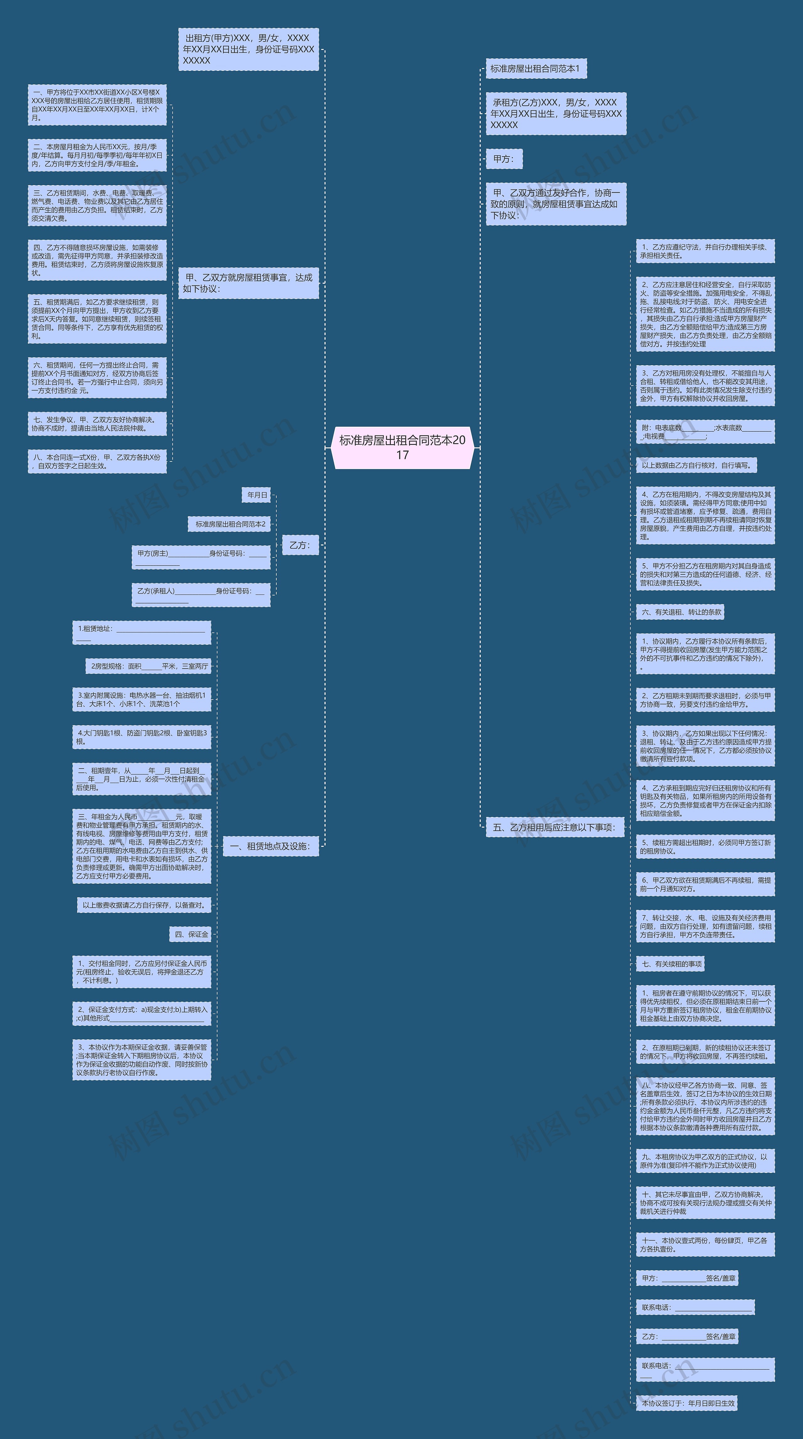 标准房屋出租合同范本2017思维导图