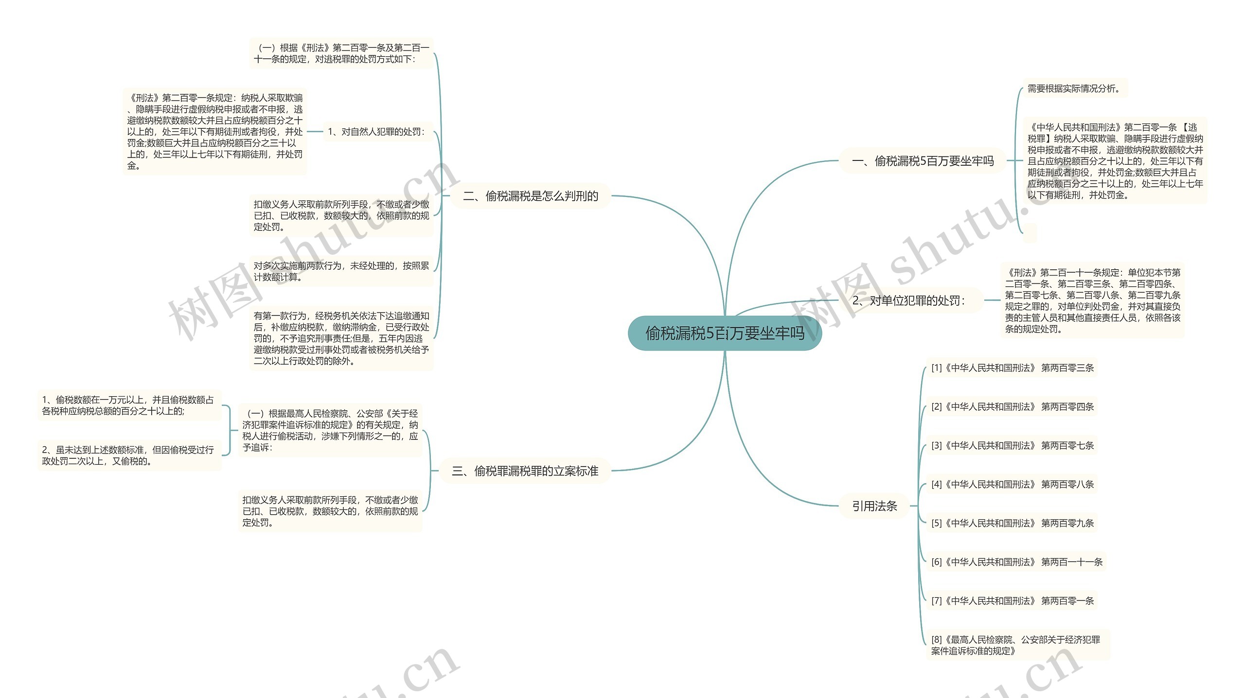 偷税漏税5百万要坐牢吗思维导图