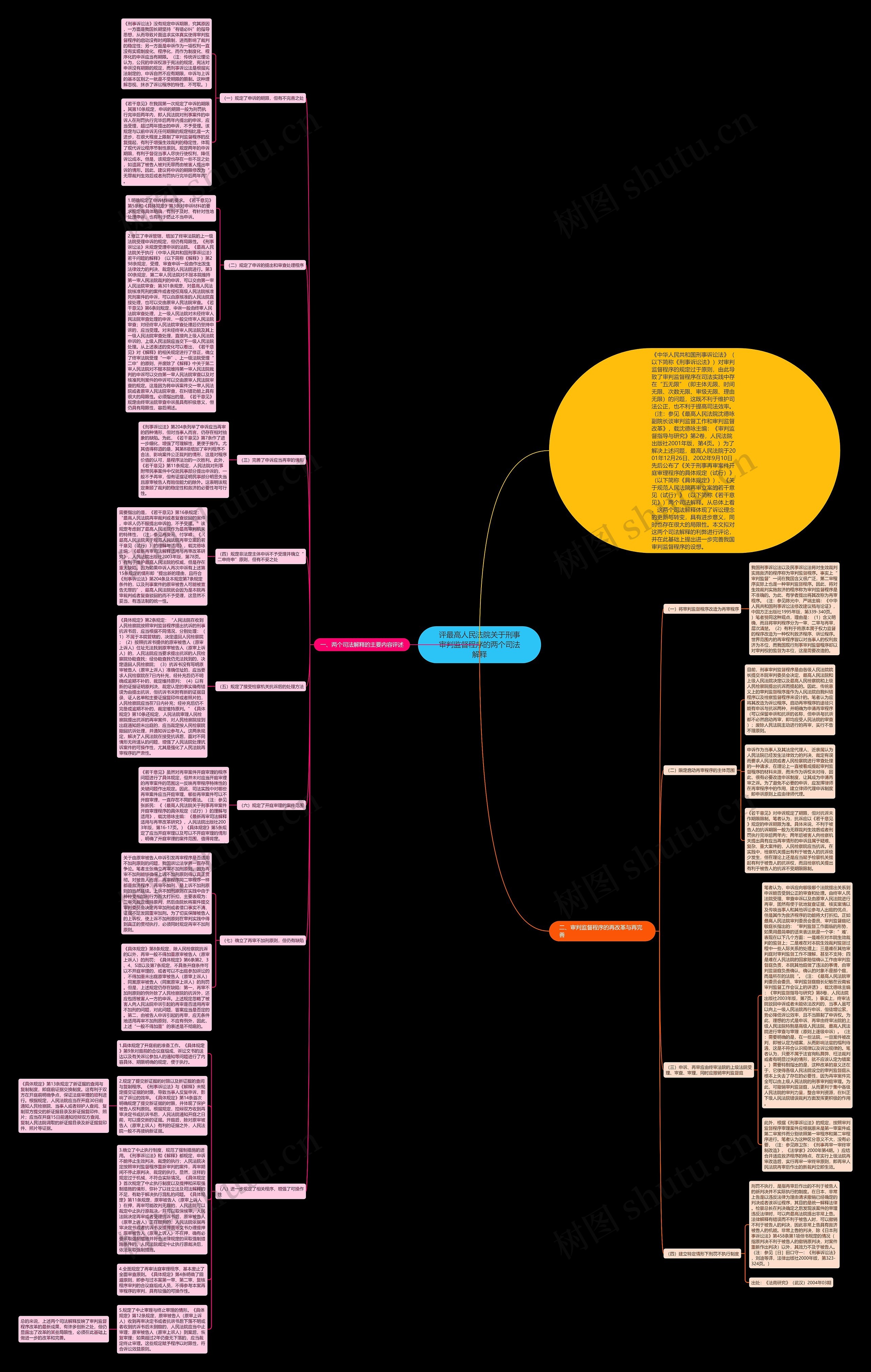 评最高人民法院关于刑事审判监督程序的两个司法解释思维导图