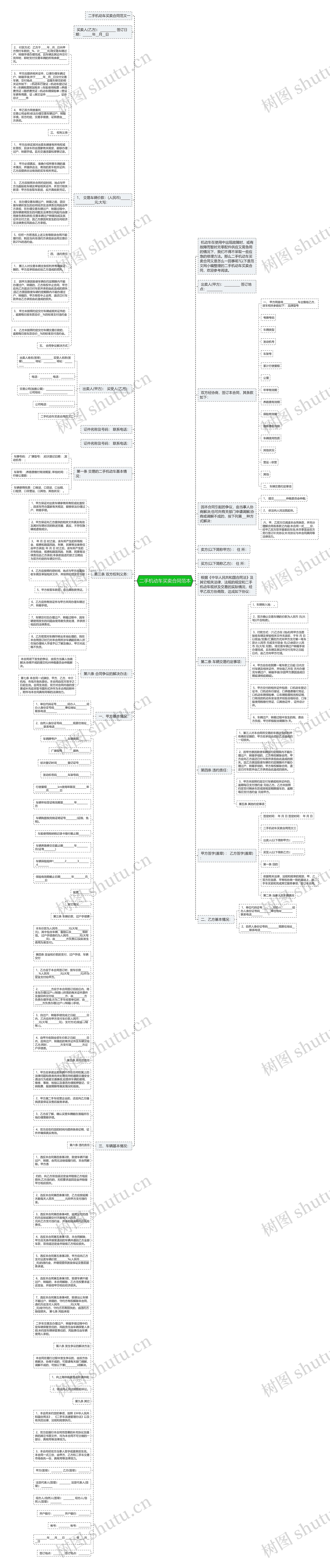 二手机动车买卖合同范本思维导图