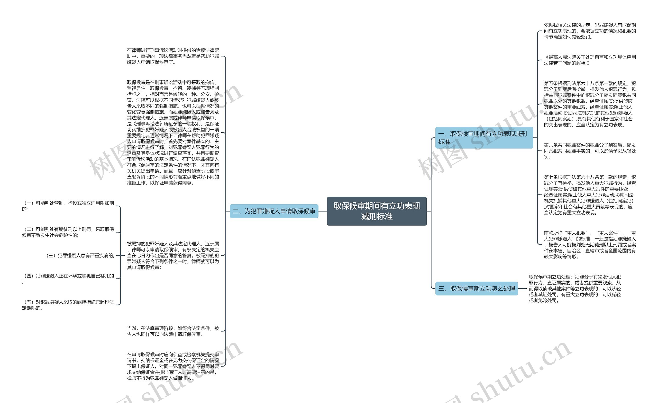 取保候审期间有立功表现减刑标准 取保候审期间有立功表现减刑标准