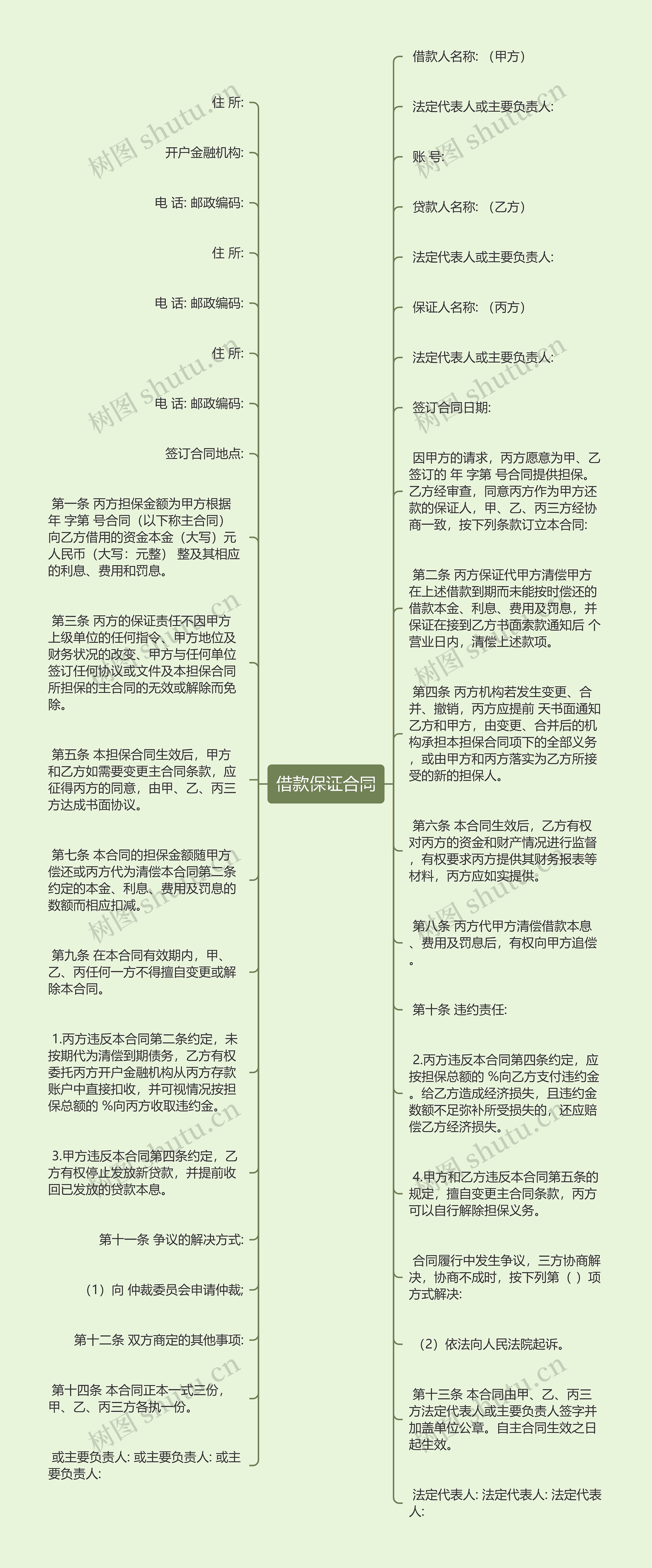 借款保证合同