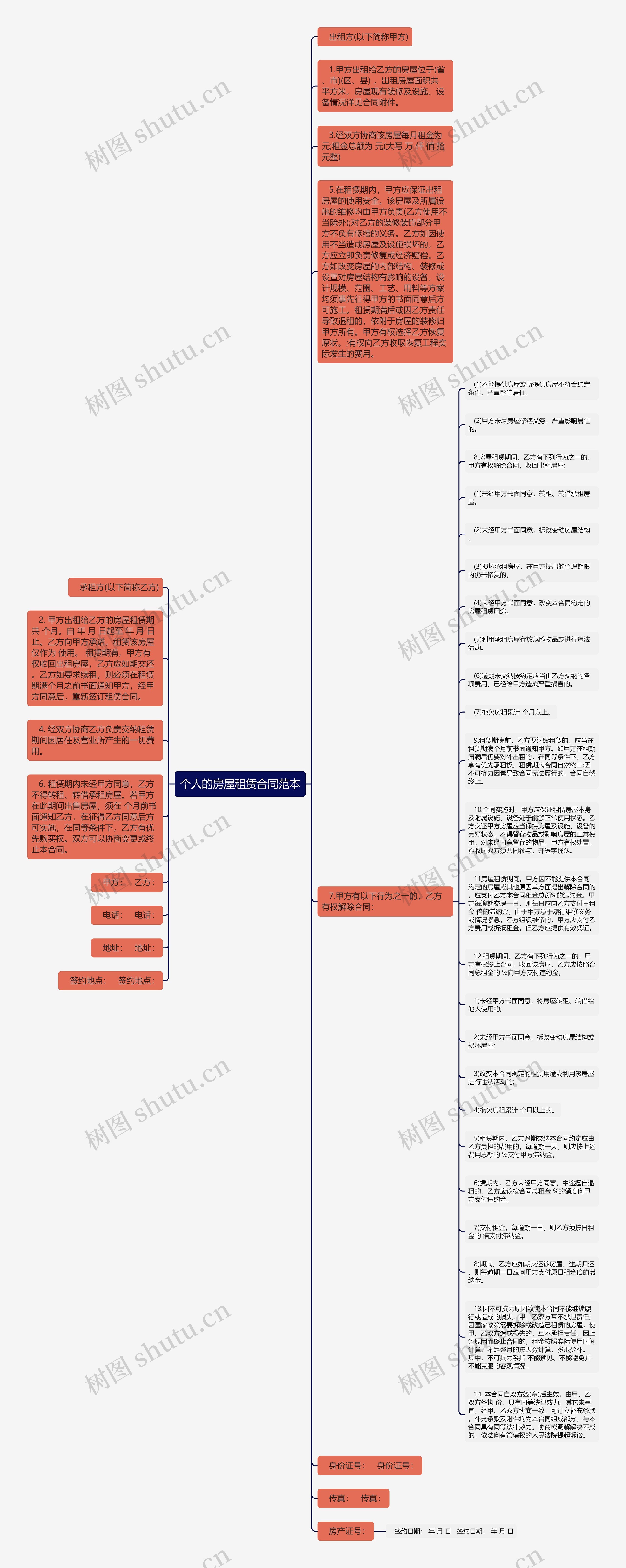 个人的房屋租赁合同范本思维导图