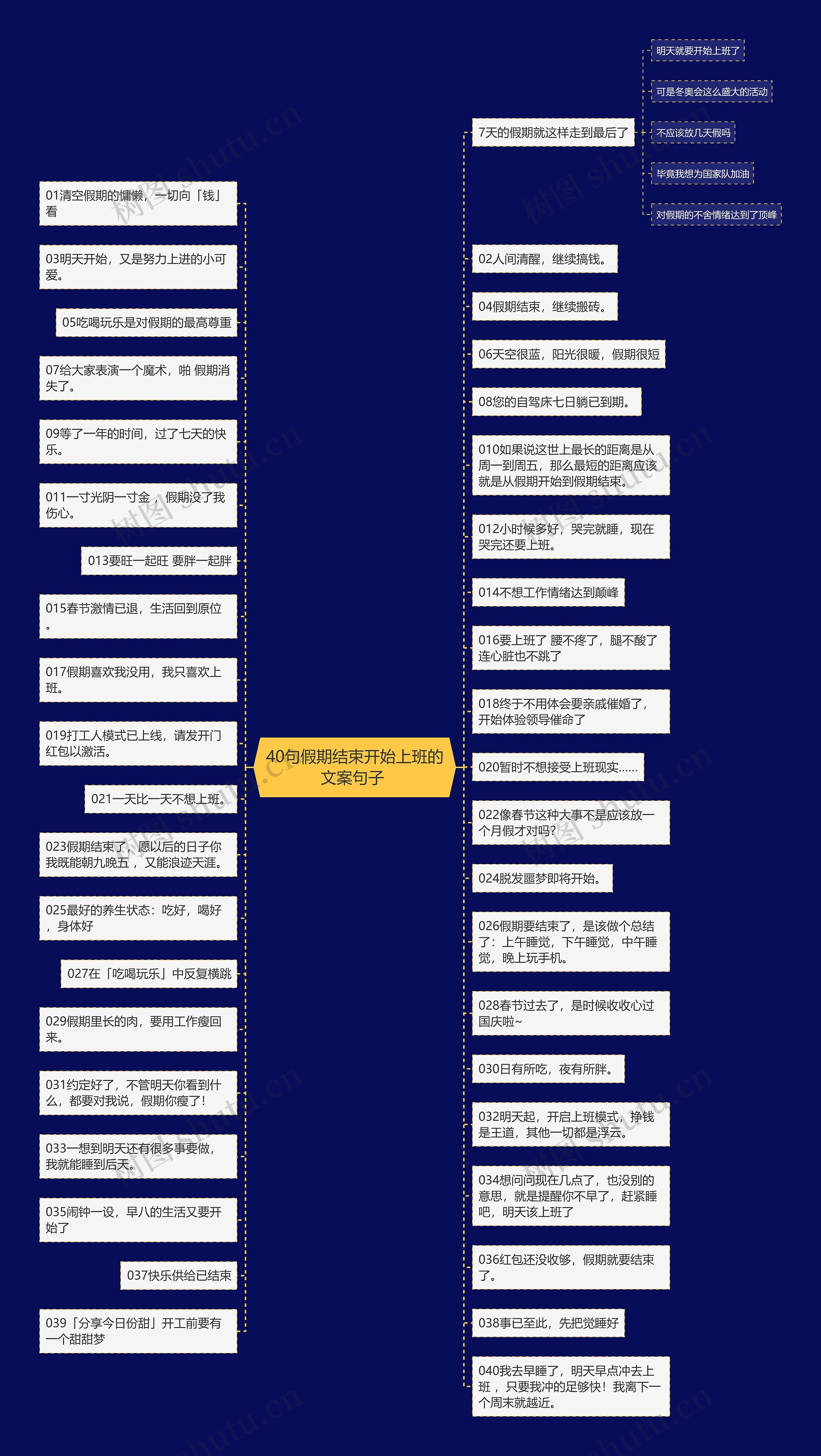 40句假期结束开始上班的文案句子 思维导图