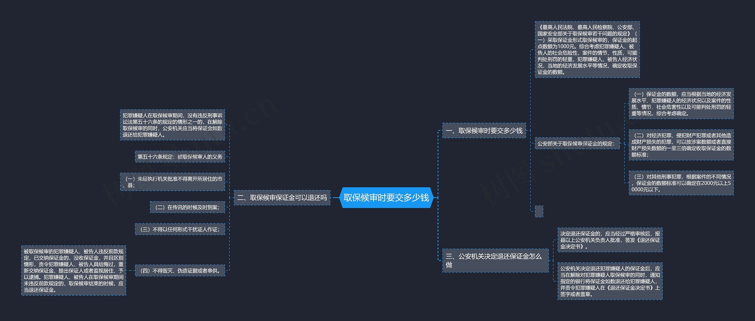 取保候审时要交多少钱