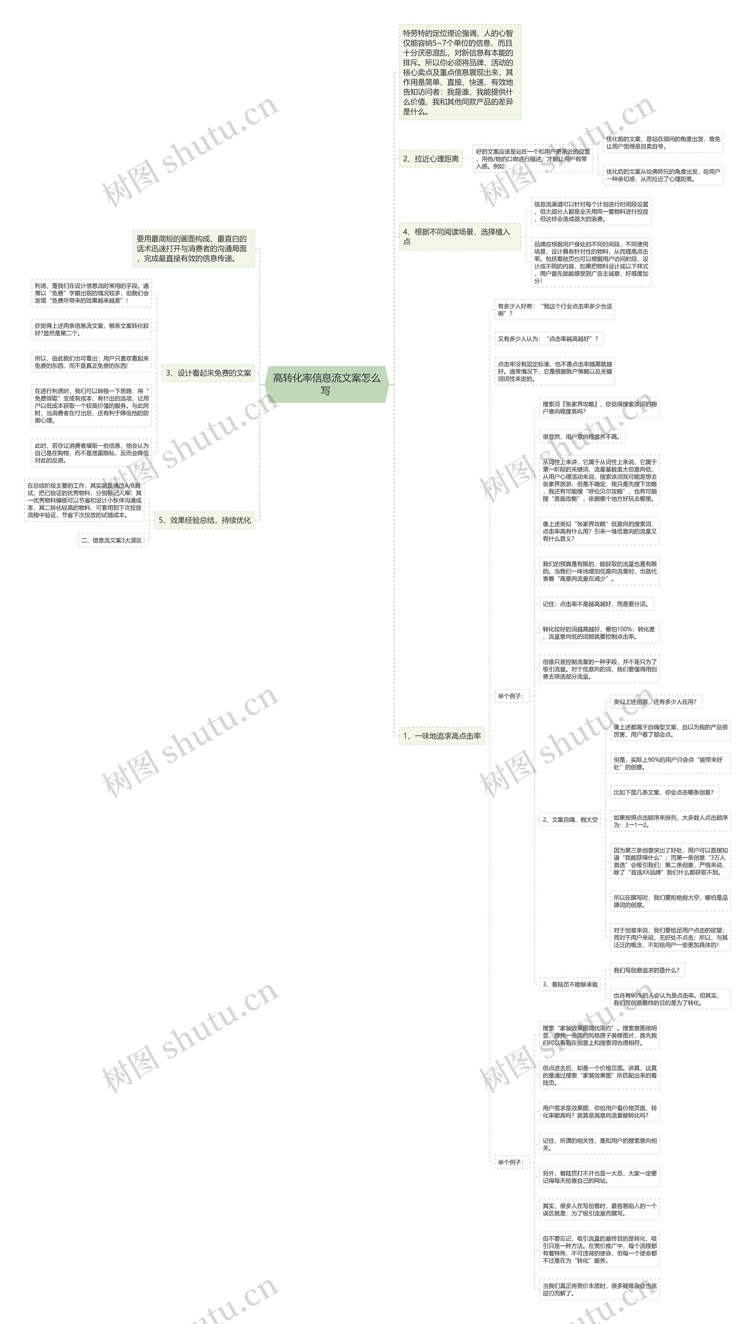 高转化率信息流文案怎么写 思维导图