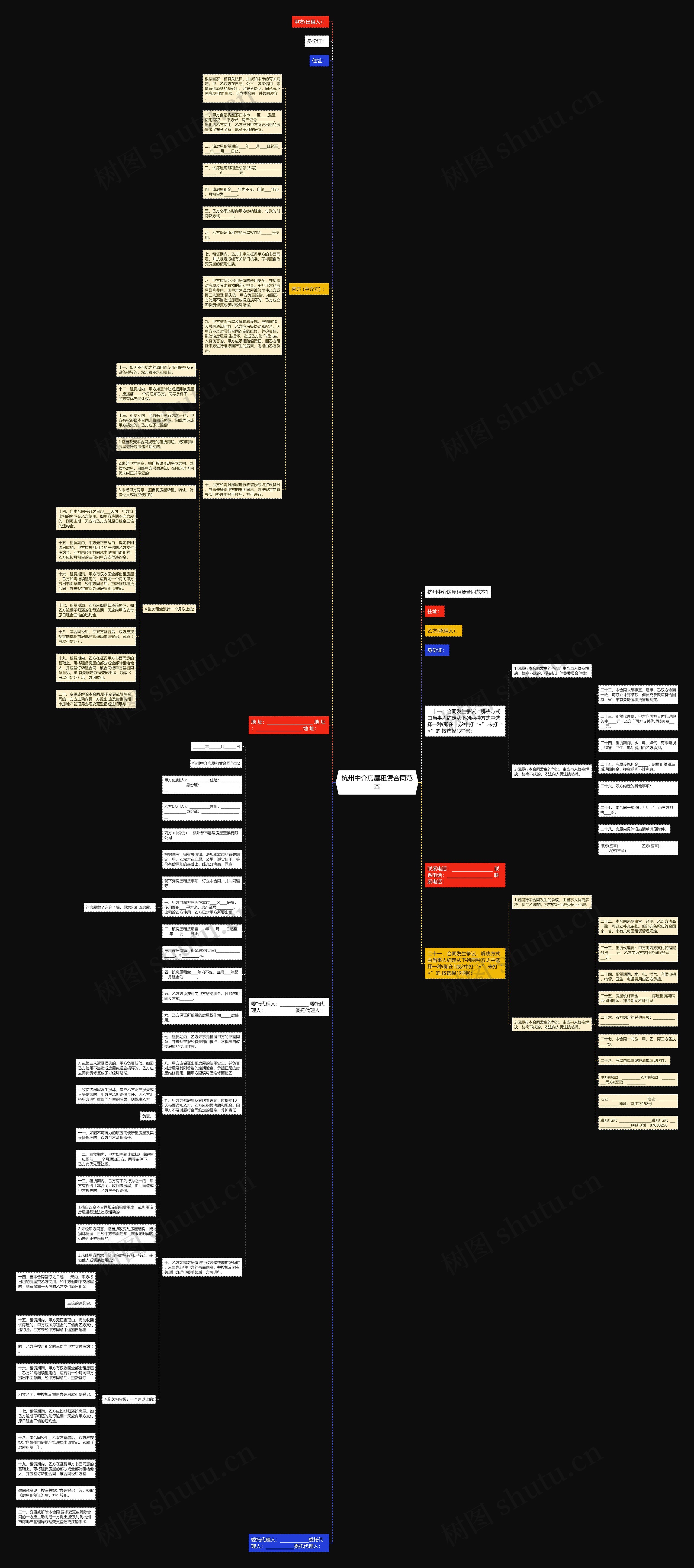 杭州中介房屋租赁合同范本思维导图