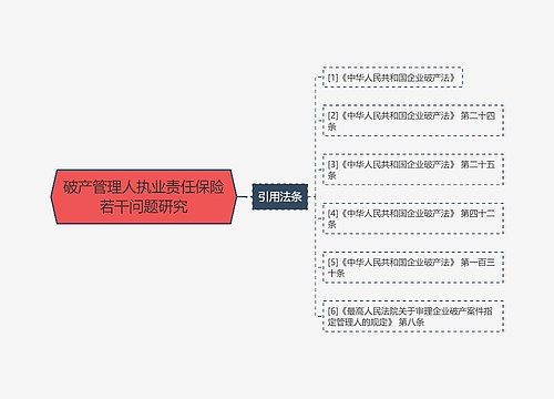 破产管理人执业责任保险若干问题研究
