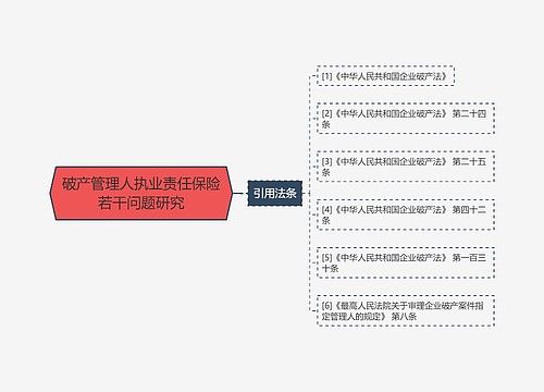 破产管理人执业责任保险若干问题研究