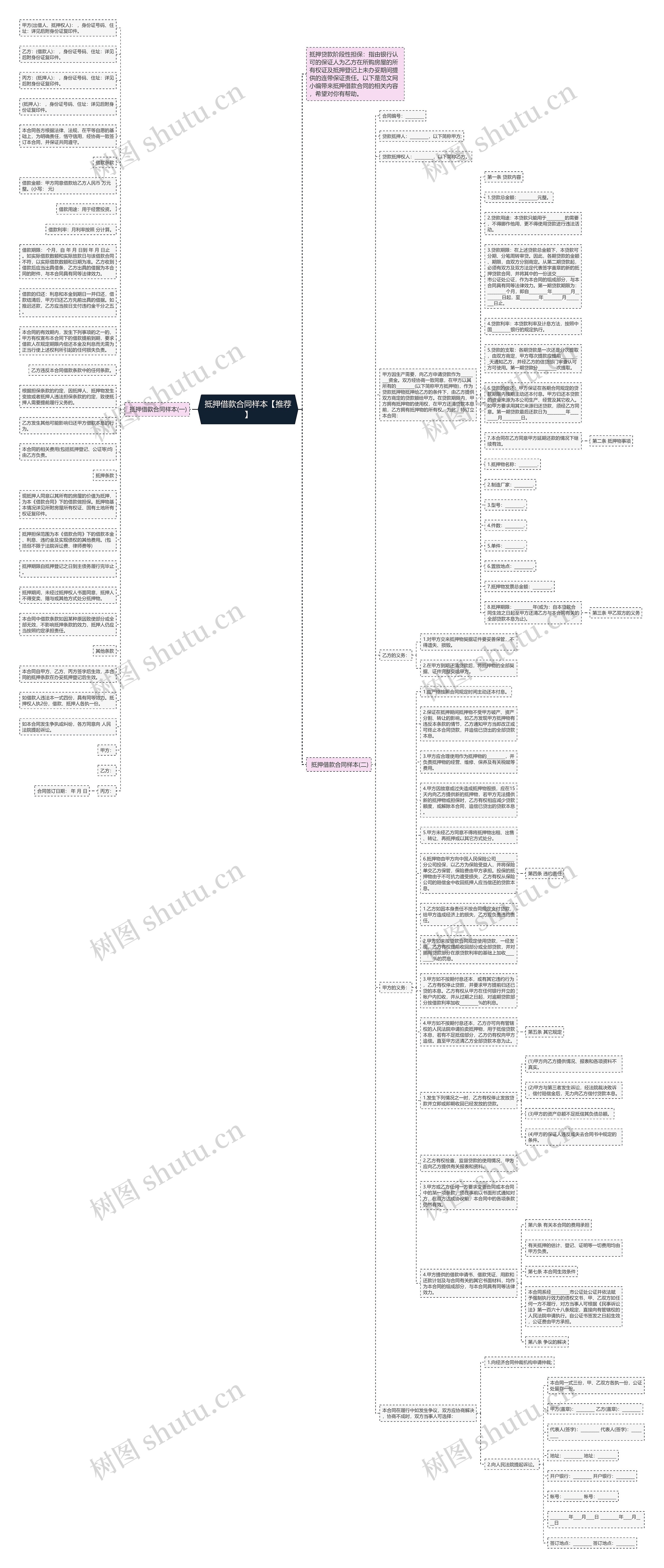 抵押借款合同样本【推荐】思维导图