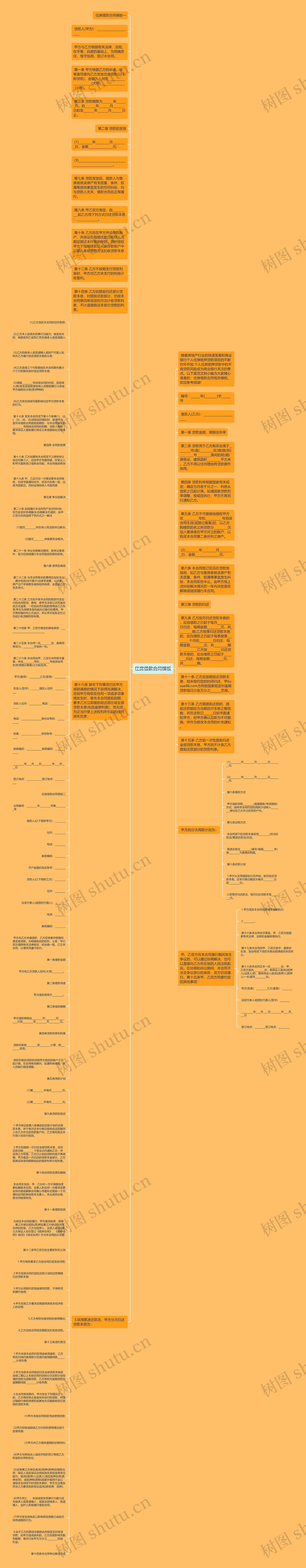 住房借款合同思维导图