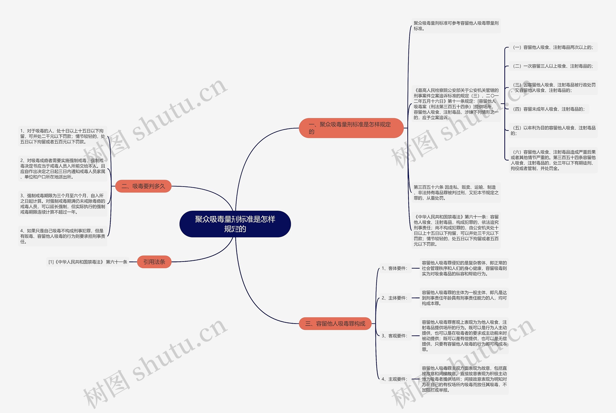 聚众吸毒量刑标准是怎样规定的 聚众吸毒量刑标准是怎样规定的