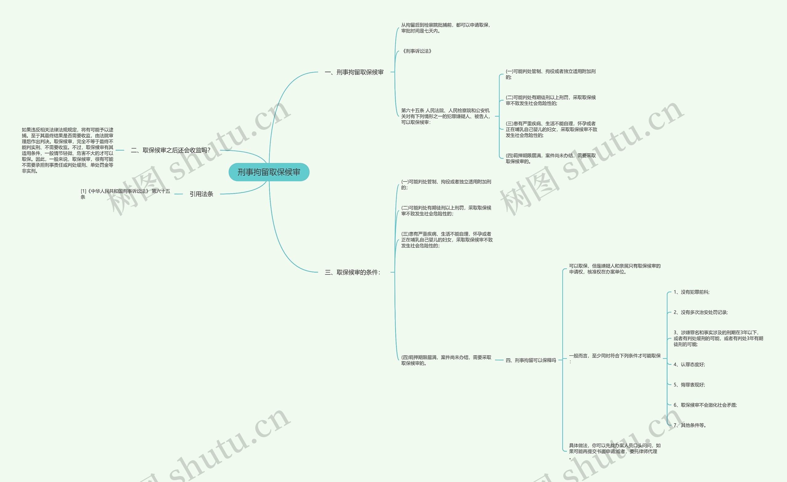 刑事拘留取保候审思维导图