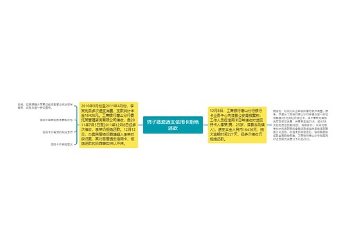 男子恶意透支信用卡拒绝还款