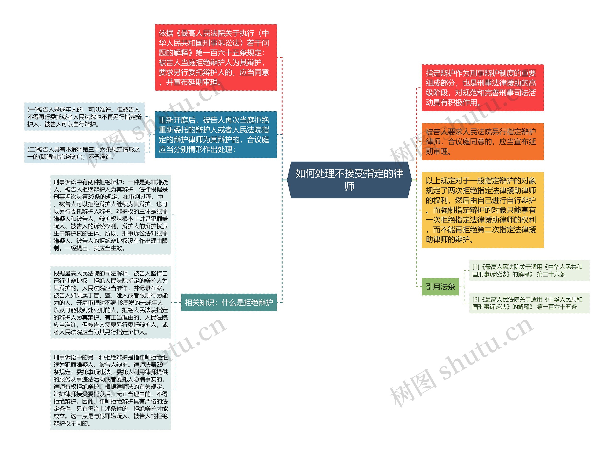 如何处理不接受指定的律师