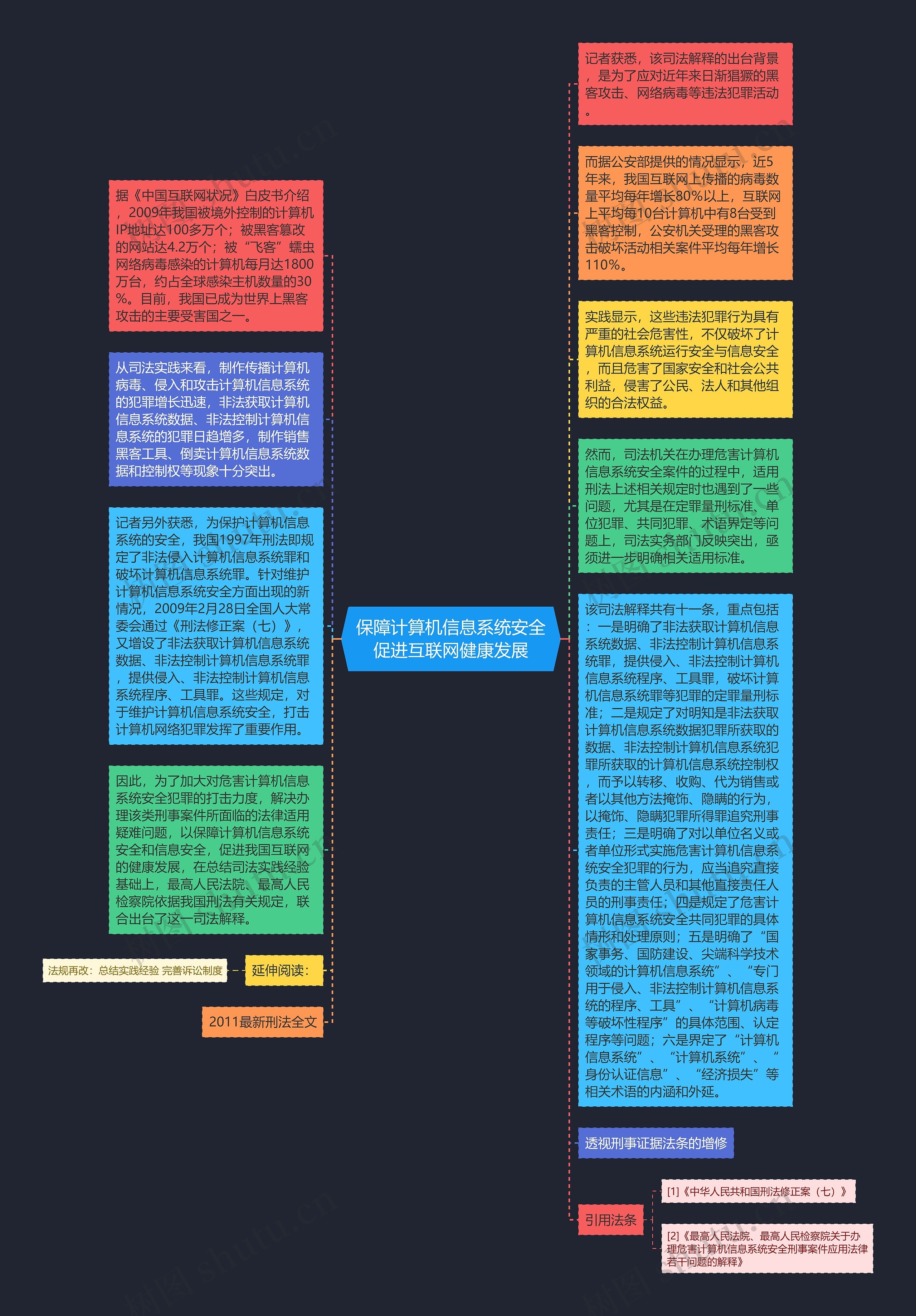 保障计算机信息系统安全促进互联网健康发展