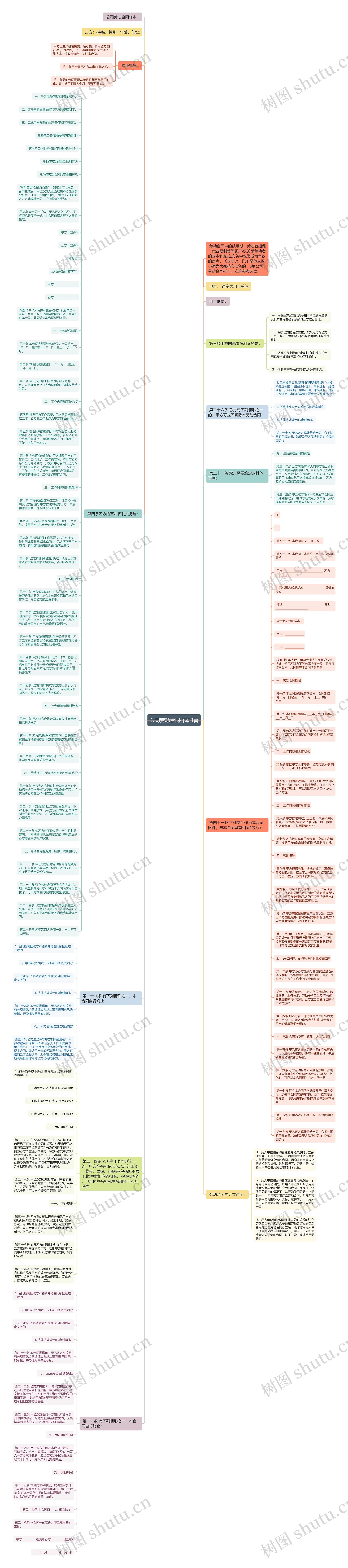 公司劳动合同样本3篇思维导图