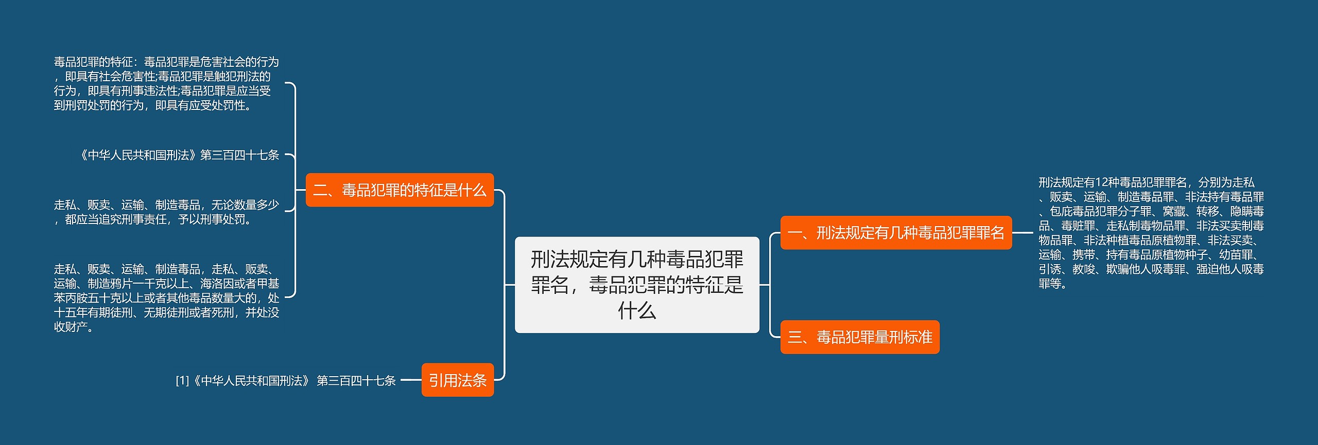 刑法规定有几种毒品犯罪罪名，毒品犯罪的特征是什么