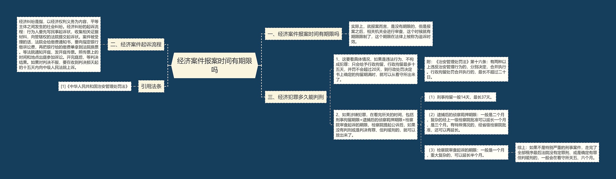 经济案件报案时间有期限吗