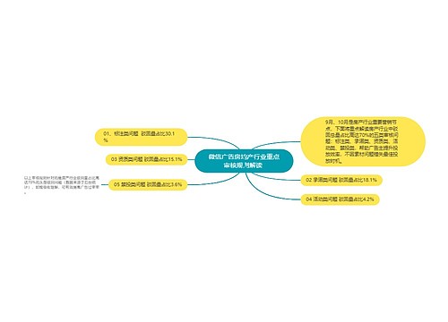 微信广告房地产行业重点审核规则解读 