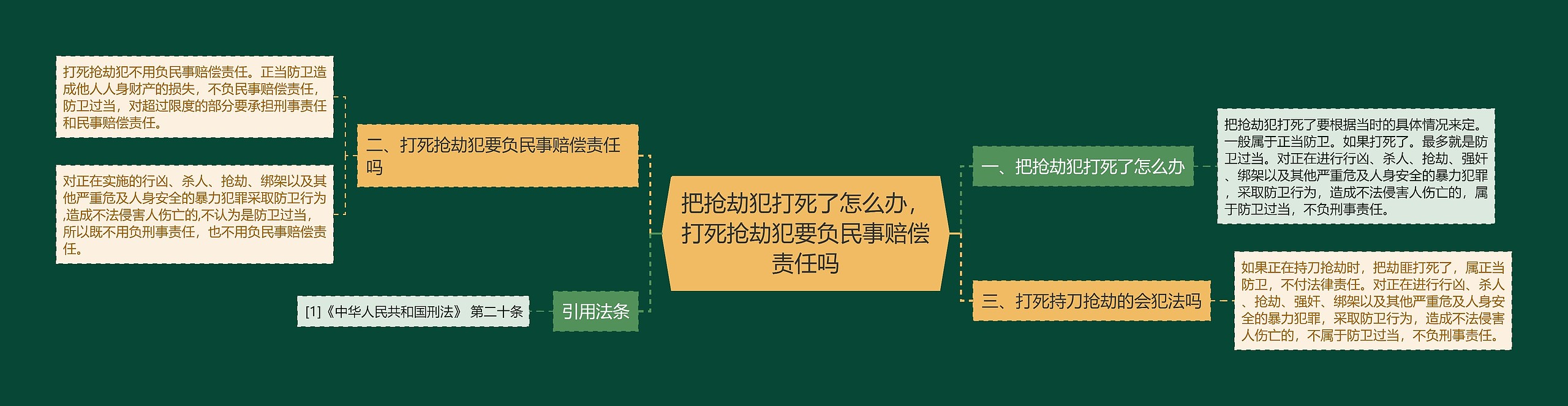 把抢劫犯打死了怎么办，打死抢劫犯要负民事赔偿责任吗