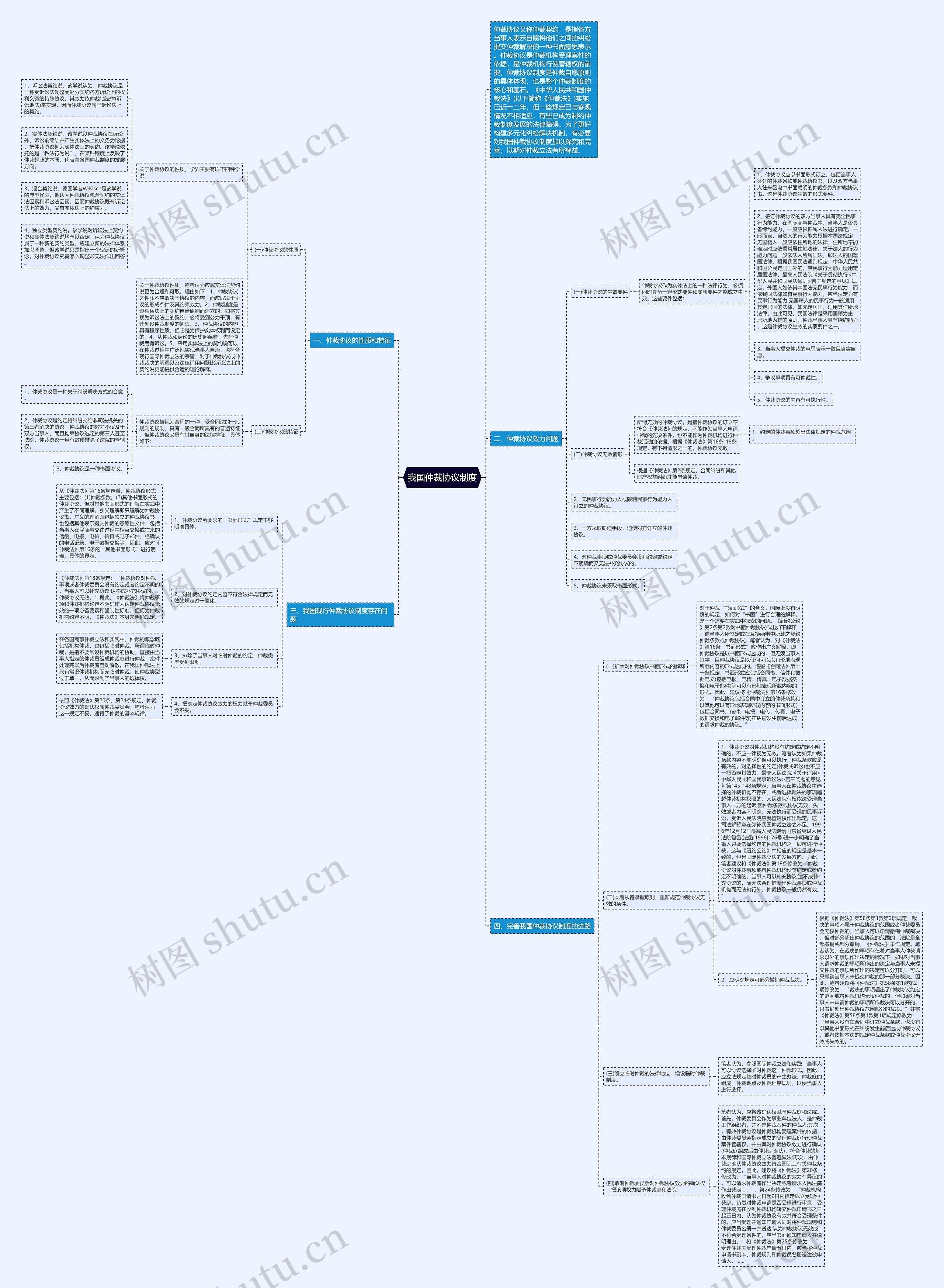 我国仲裁协议制度思维导图