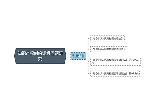 知识产权纠纷调解问题研究