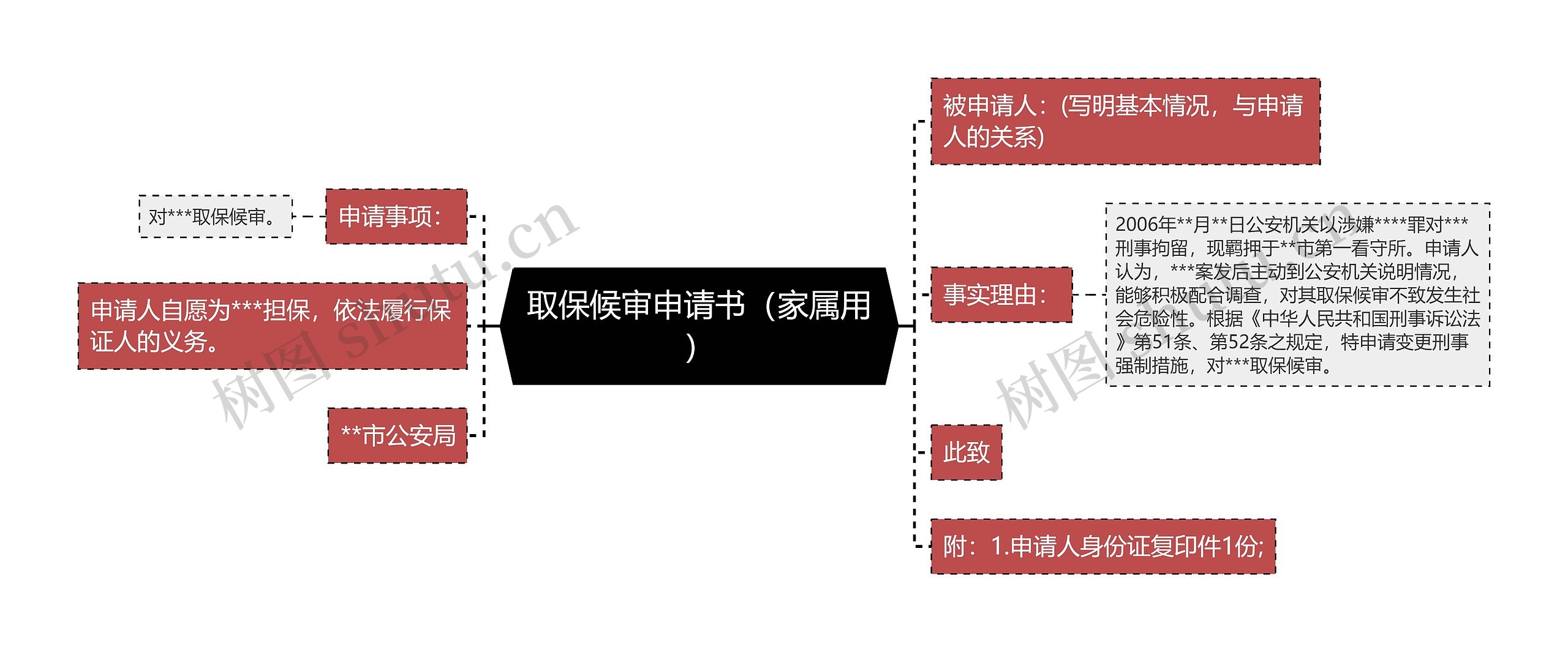 取保候审申请书（家属用）
