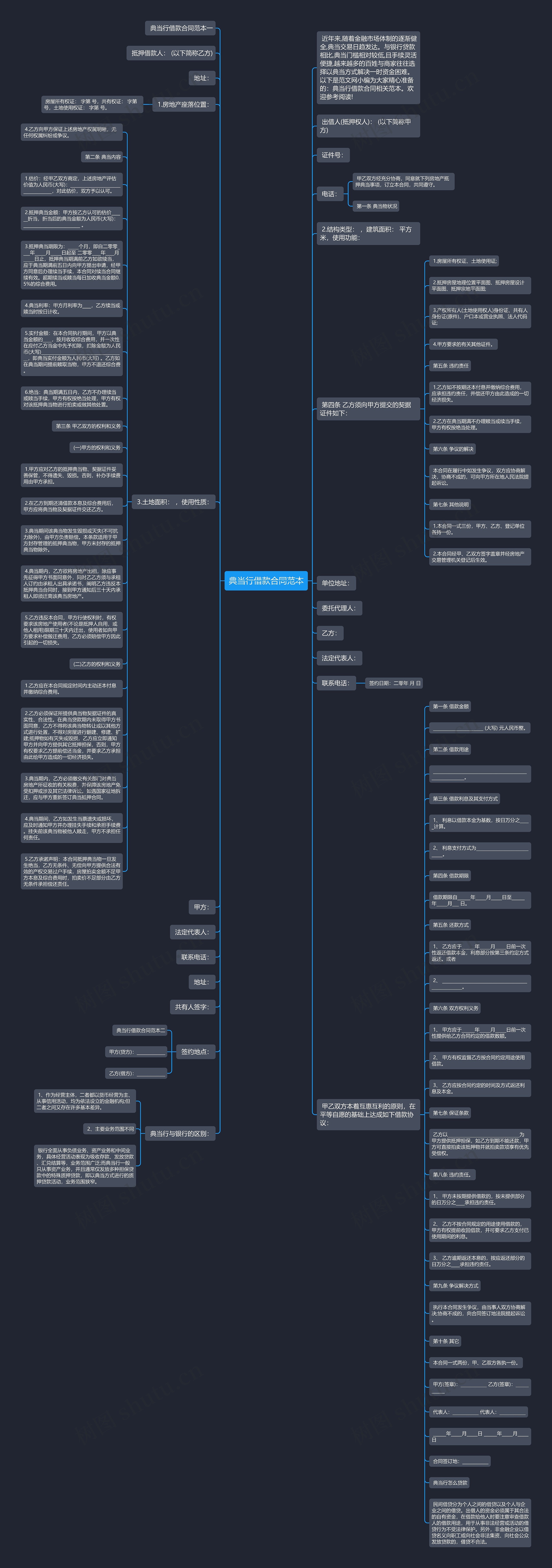 典当行借款合同范本思维导图