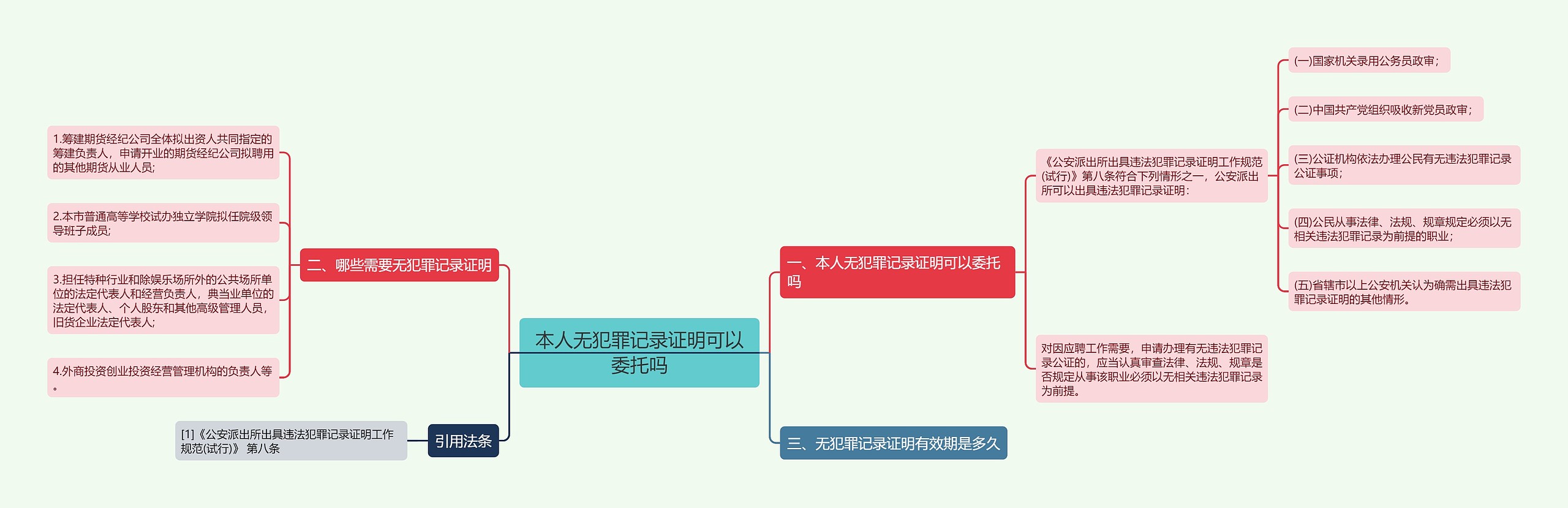 本人无犯罪记录证明可以委托吗