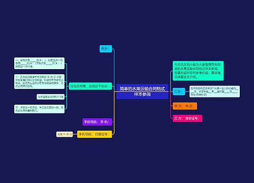 简单的水果运输合同格式样本参阅