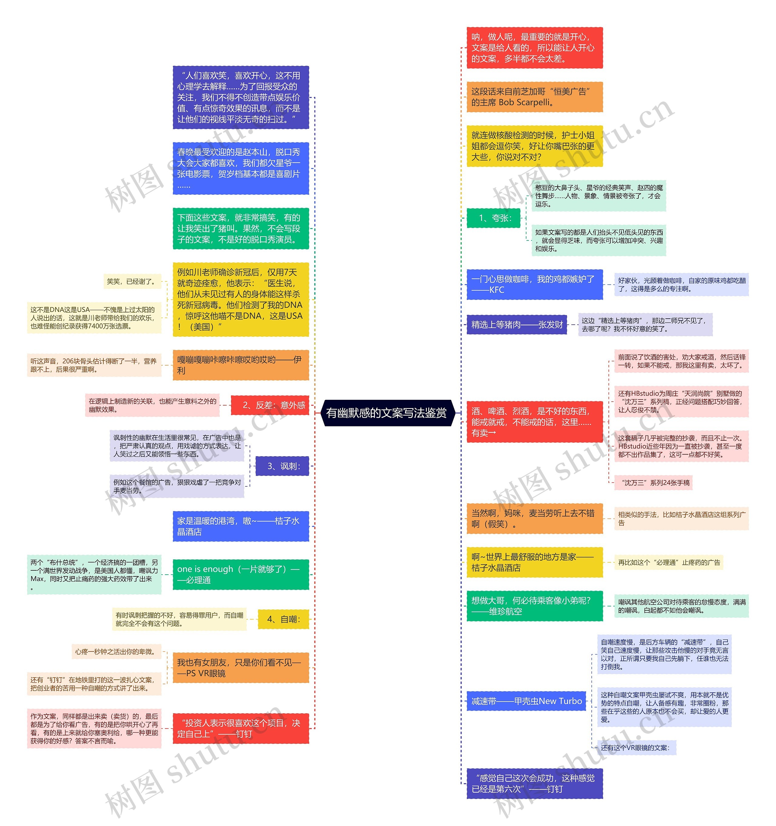 有幽默感的文案写法鉴赏 思维导图