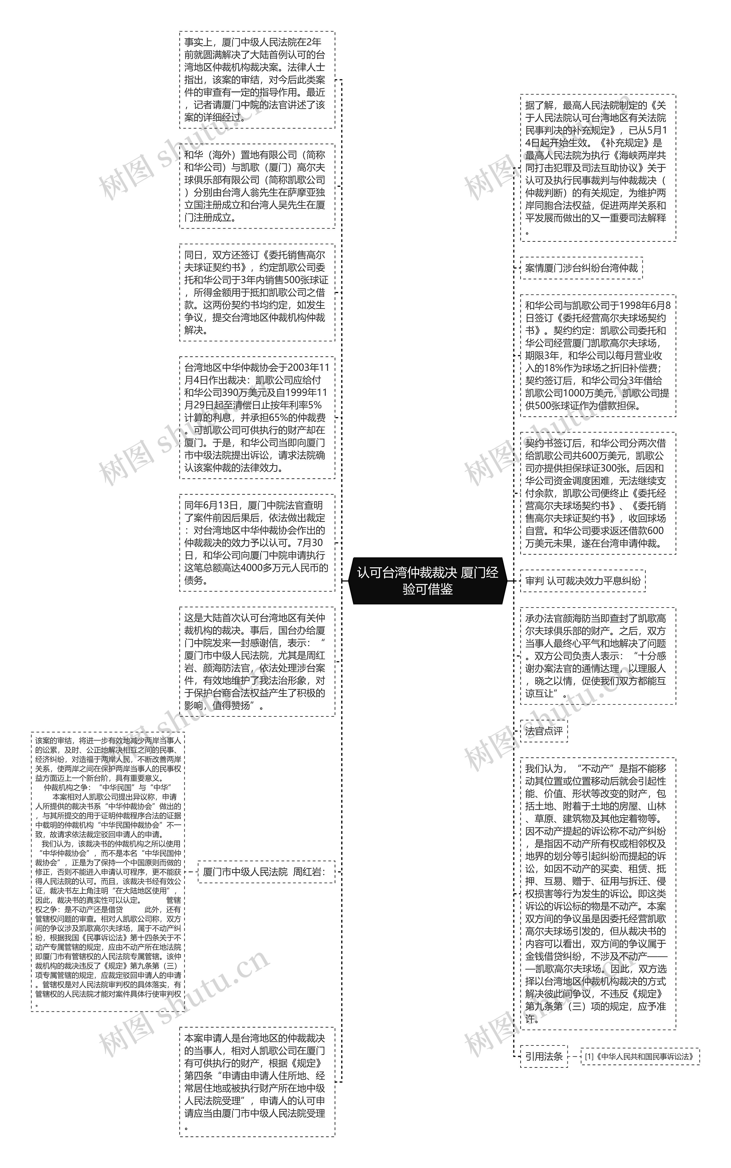 认可台湾仲裁裁决 厦门经验可借鉴思维导图