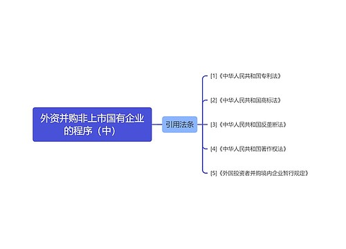 外资并购非上市国有企业的程序（中）