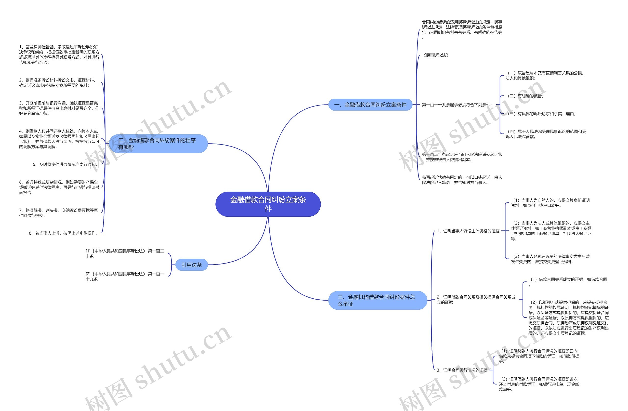 金融借款合同纠纷立案条件 金融借款合同纠纷立案条件