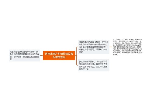 济南市房产纠纷仲裁收费标准的规定