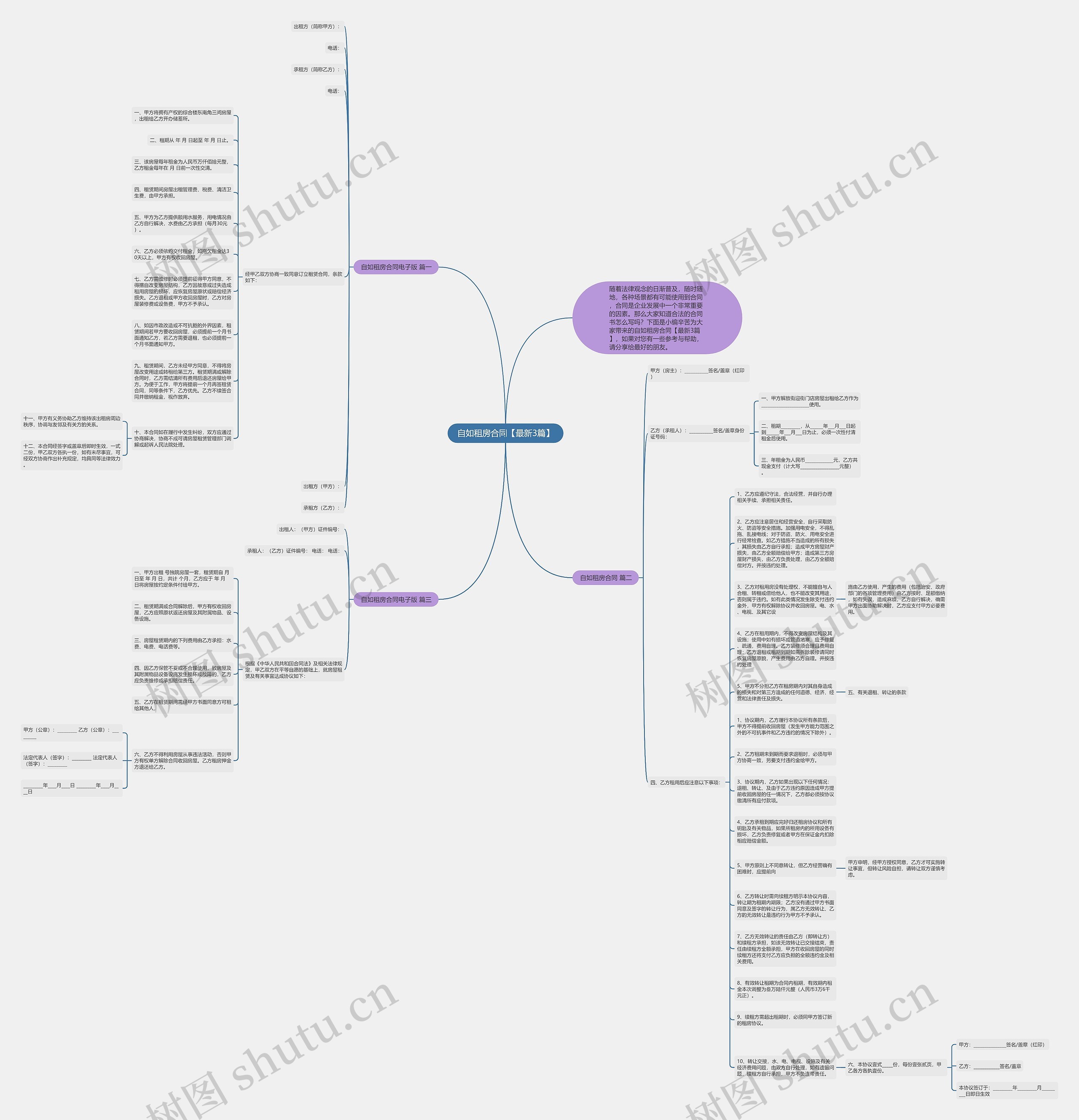 自如租房合同【最新3篇】思维导图