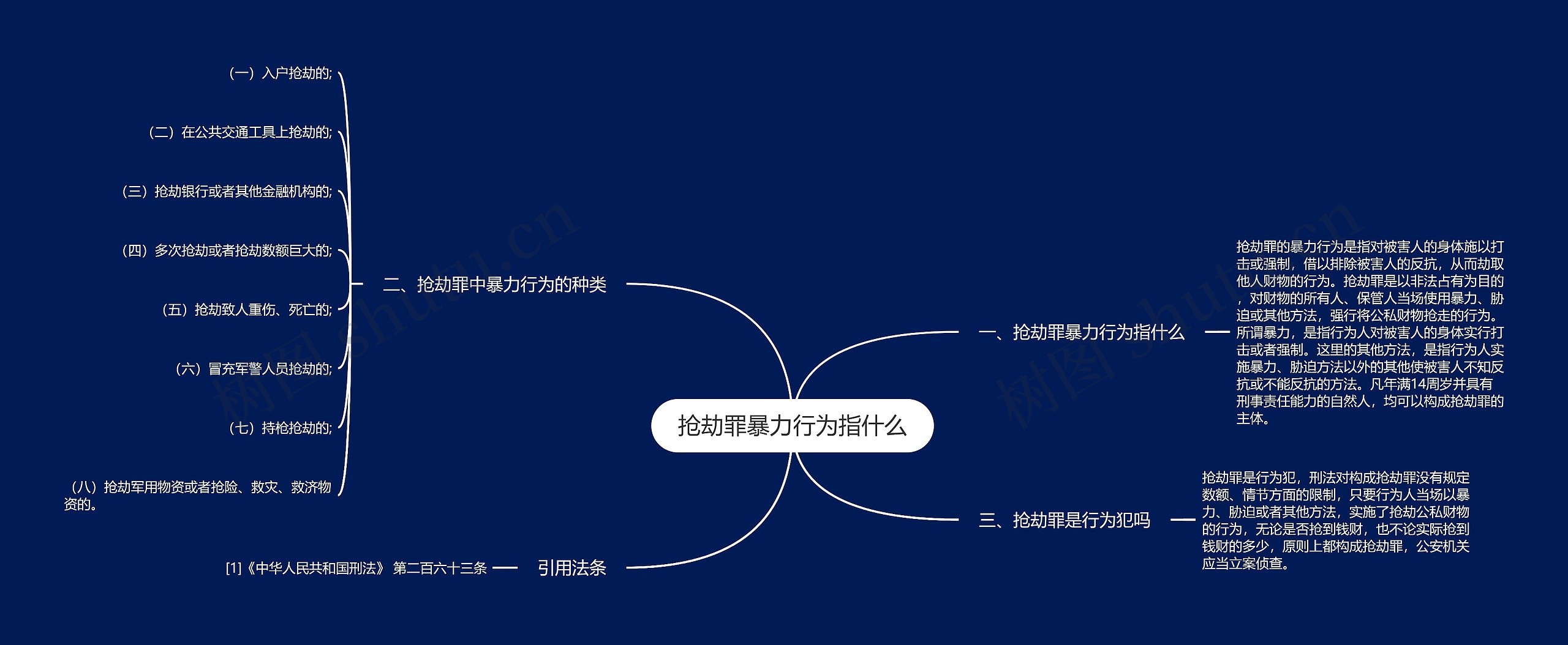 抢劫罪暴力行为指什么思维导图