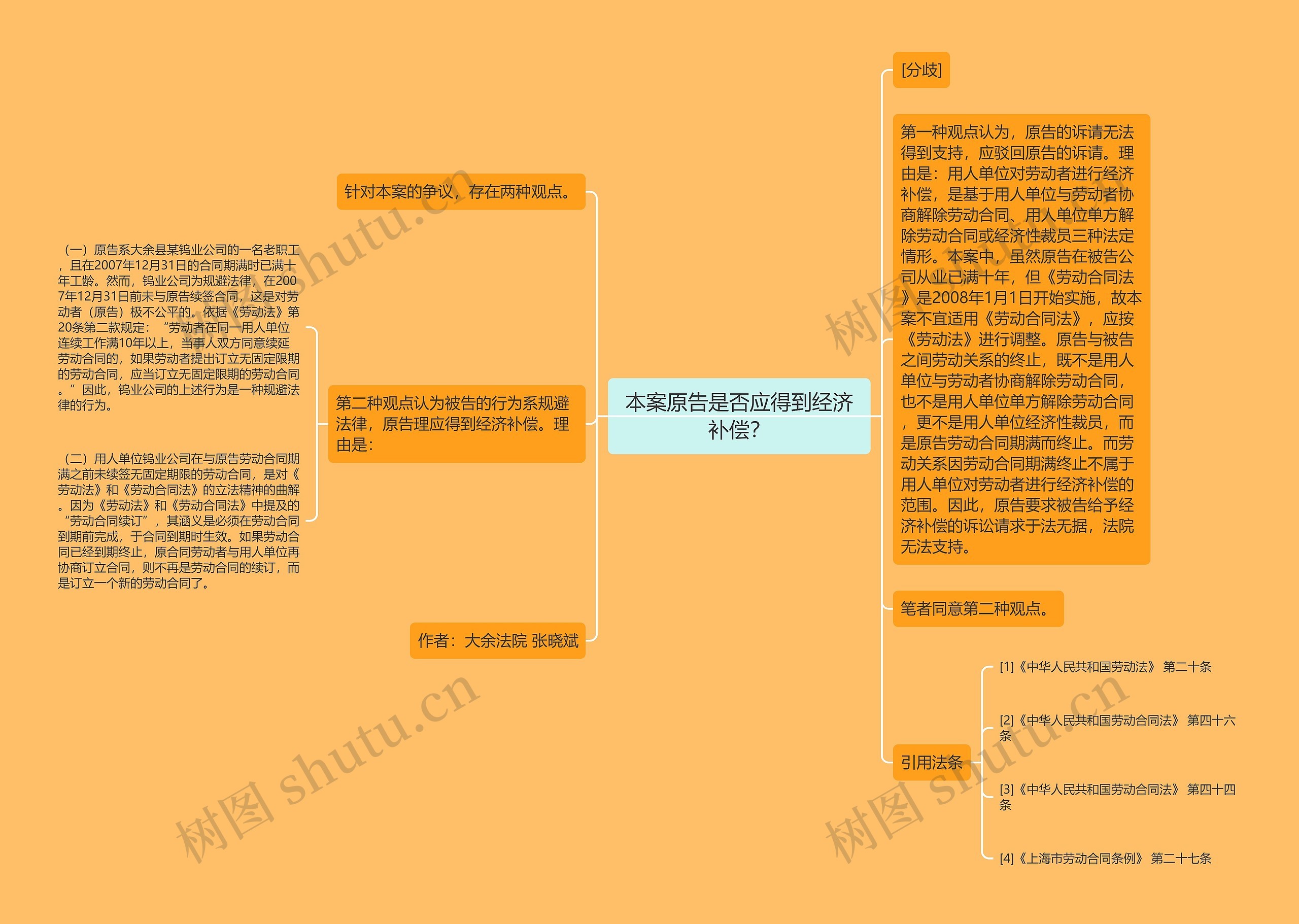 本案原告是否应得到经济补偿？思维导图