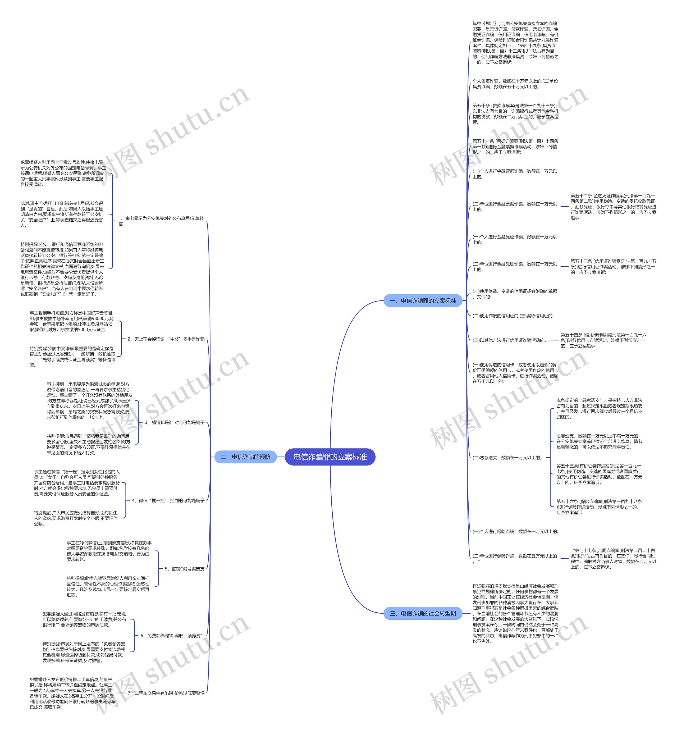 电信诈骗罪的立案标准 电信诈骗罪的立案标准
