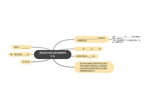 劳动争议仲裁应诉答辩书文本