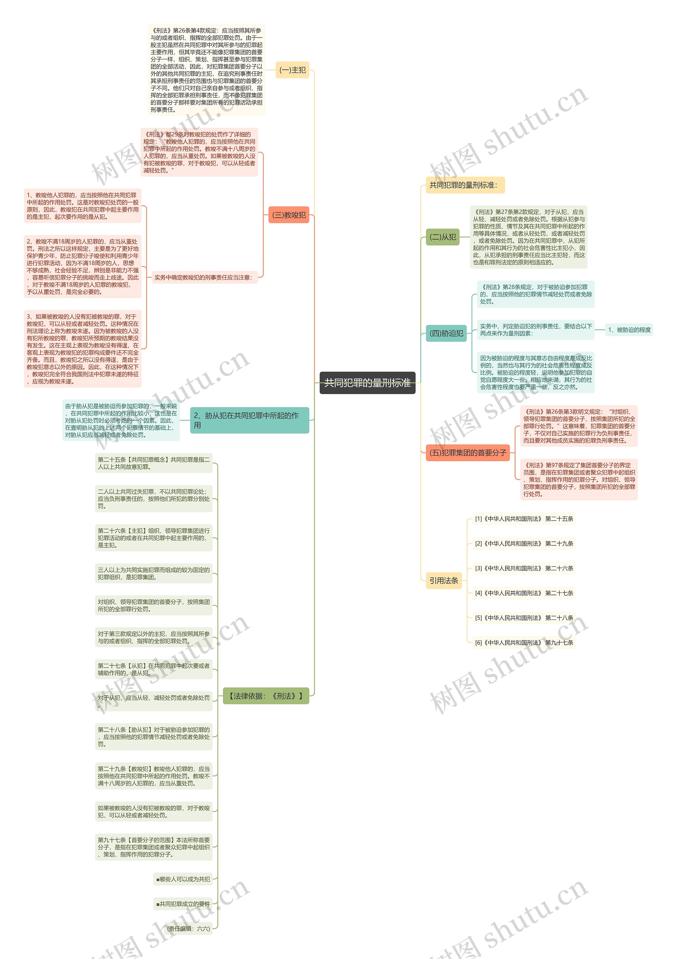 共同犯罪的量刑标准 共同犯罪的量刑标准