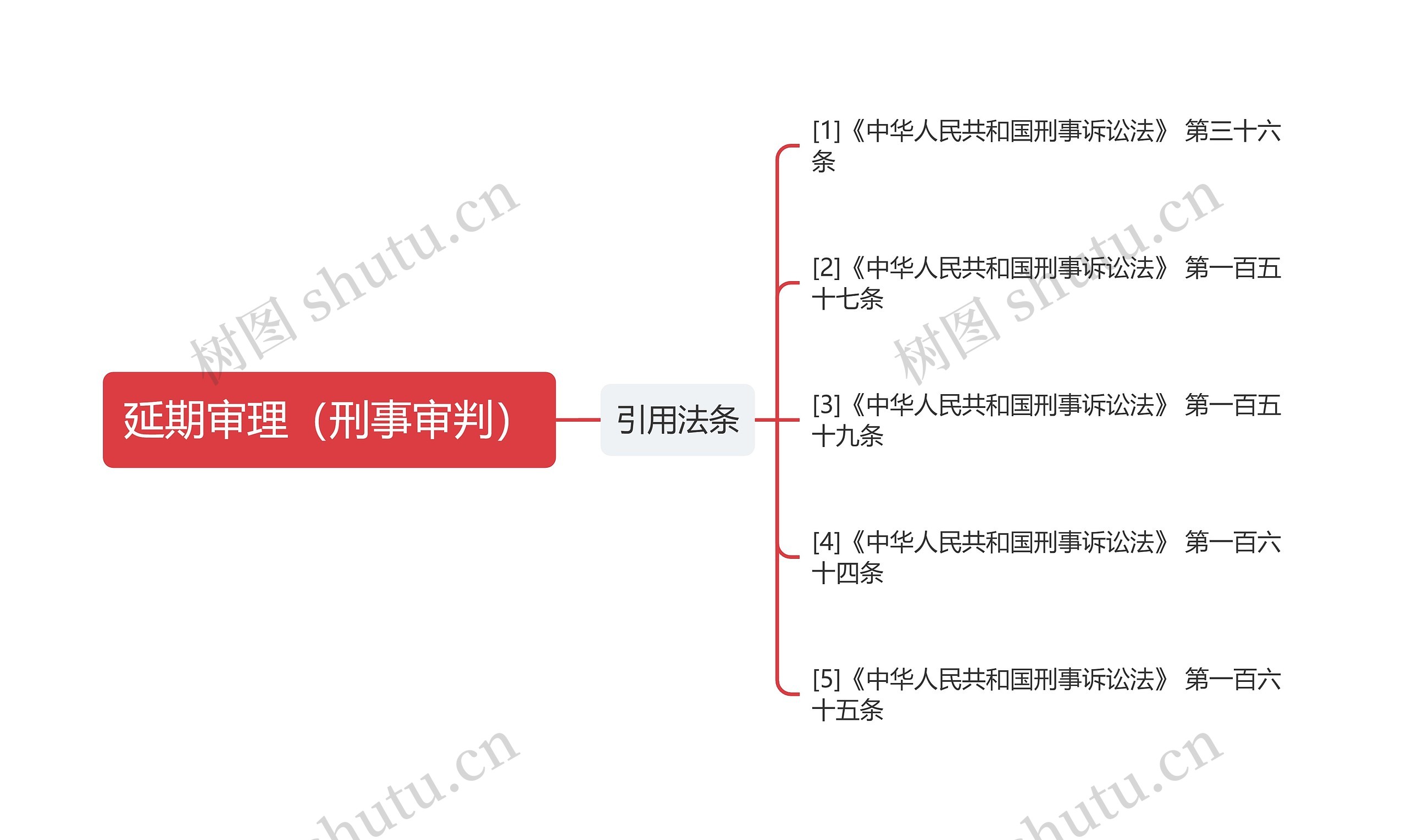 延期审理（刑事审判）