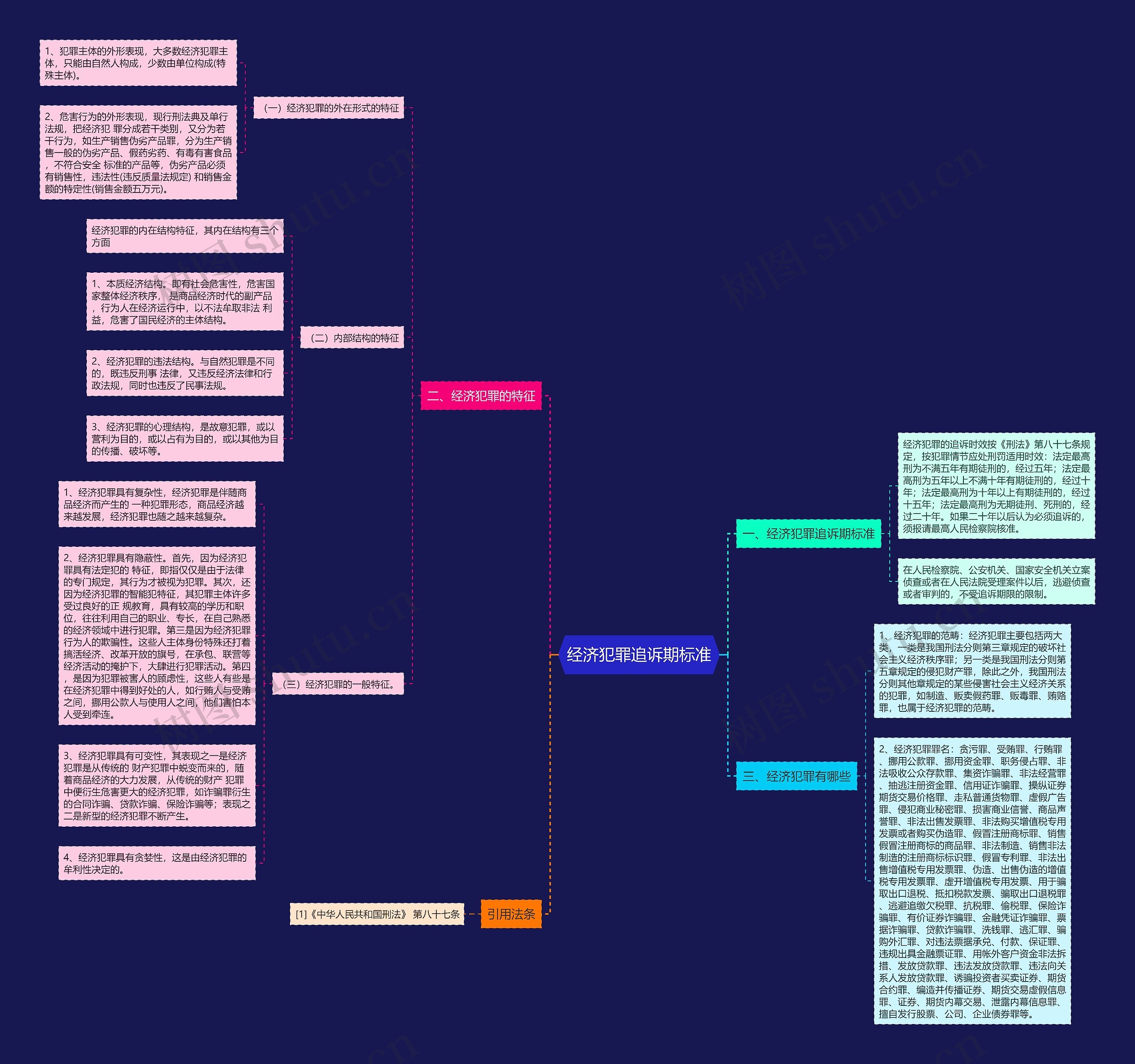 经济犯罪追诉期标准思维导图