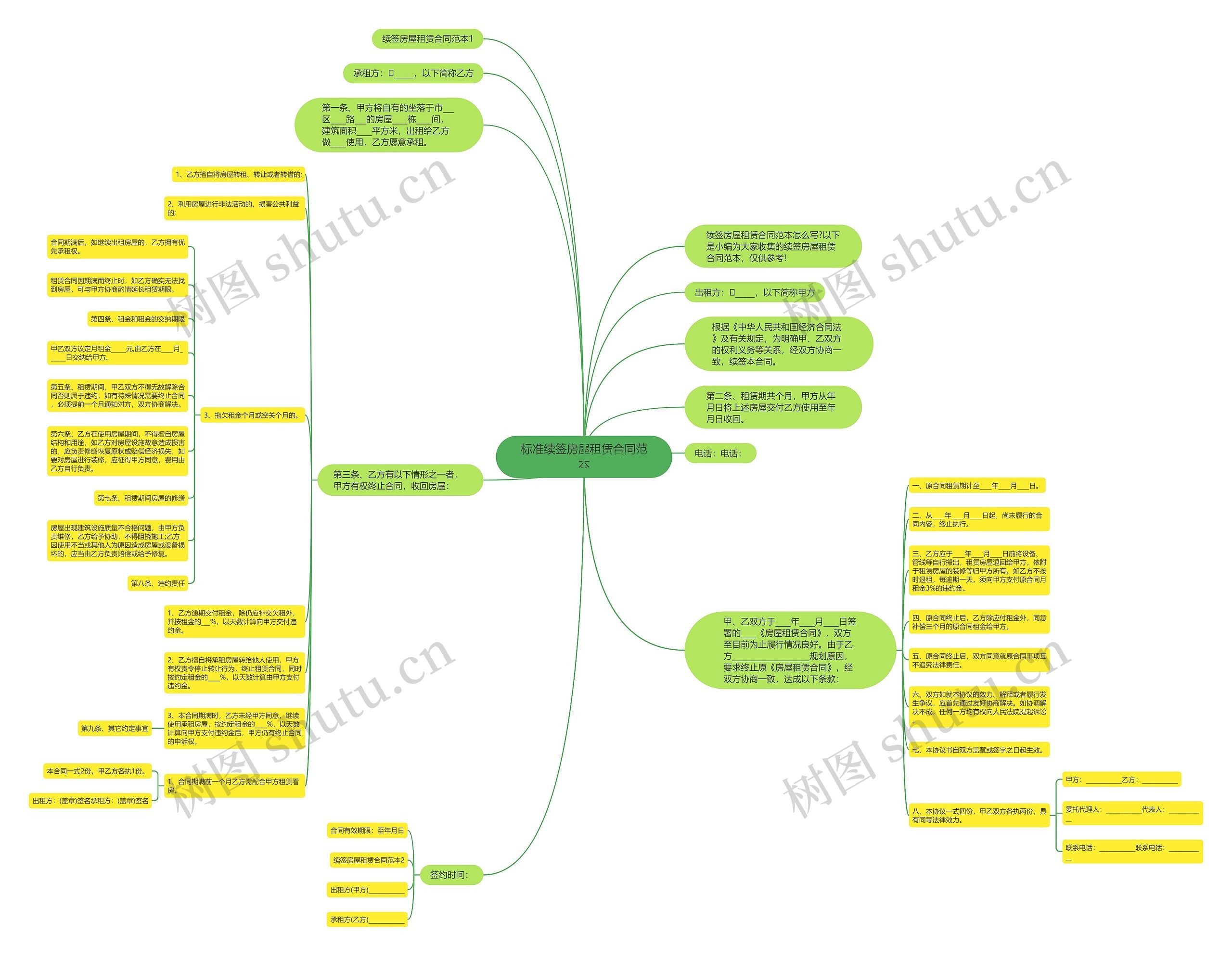 标准续签房屋租赁合同范本 标准续签房屋租赁合同范本