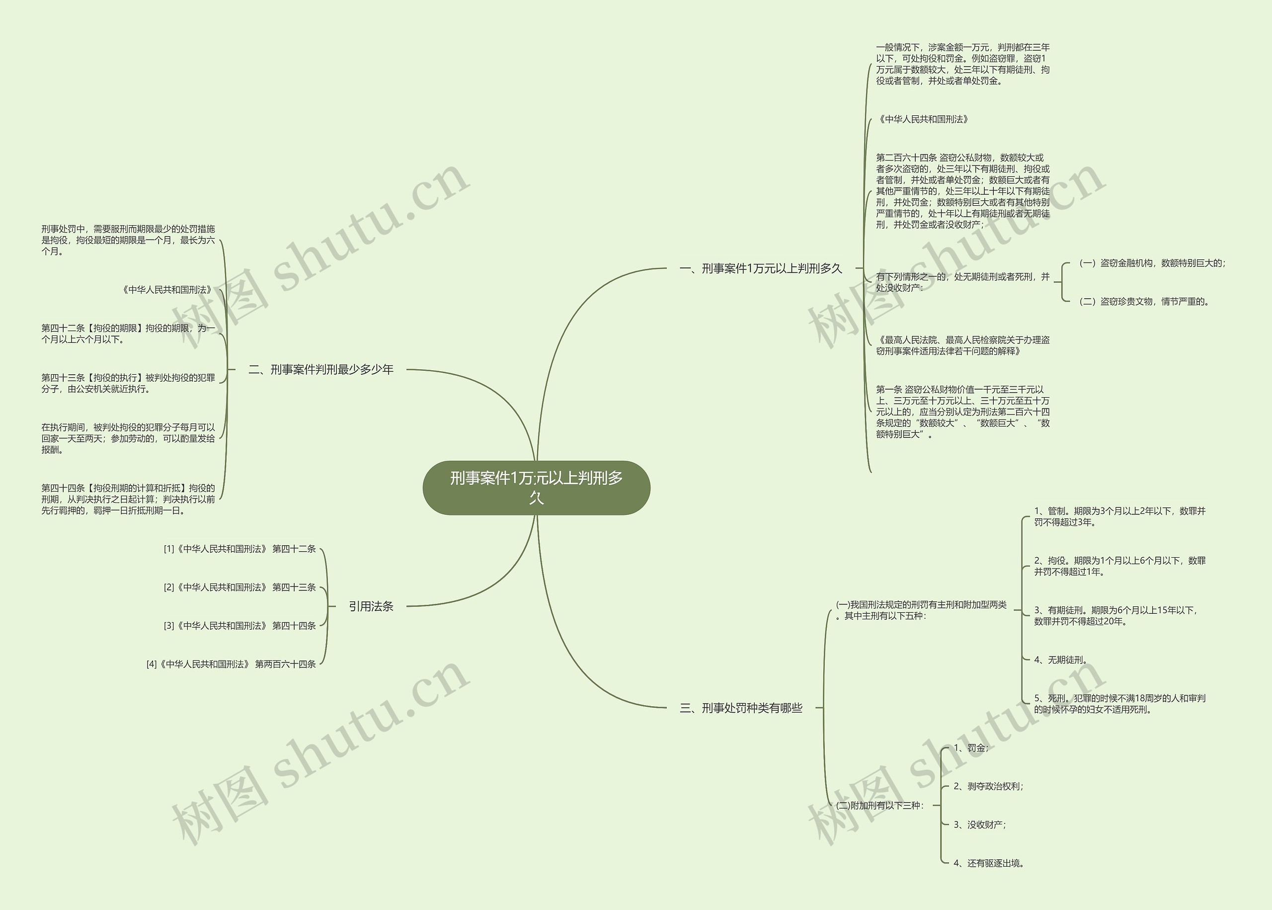 刑事案件1万元以上判刑多久 刑事案件1万元以上判刑多久